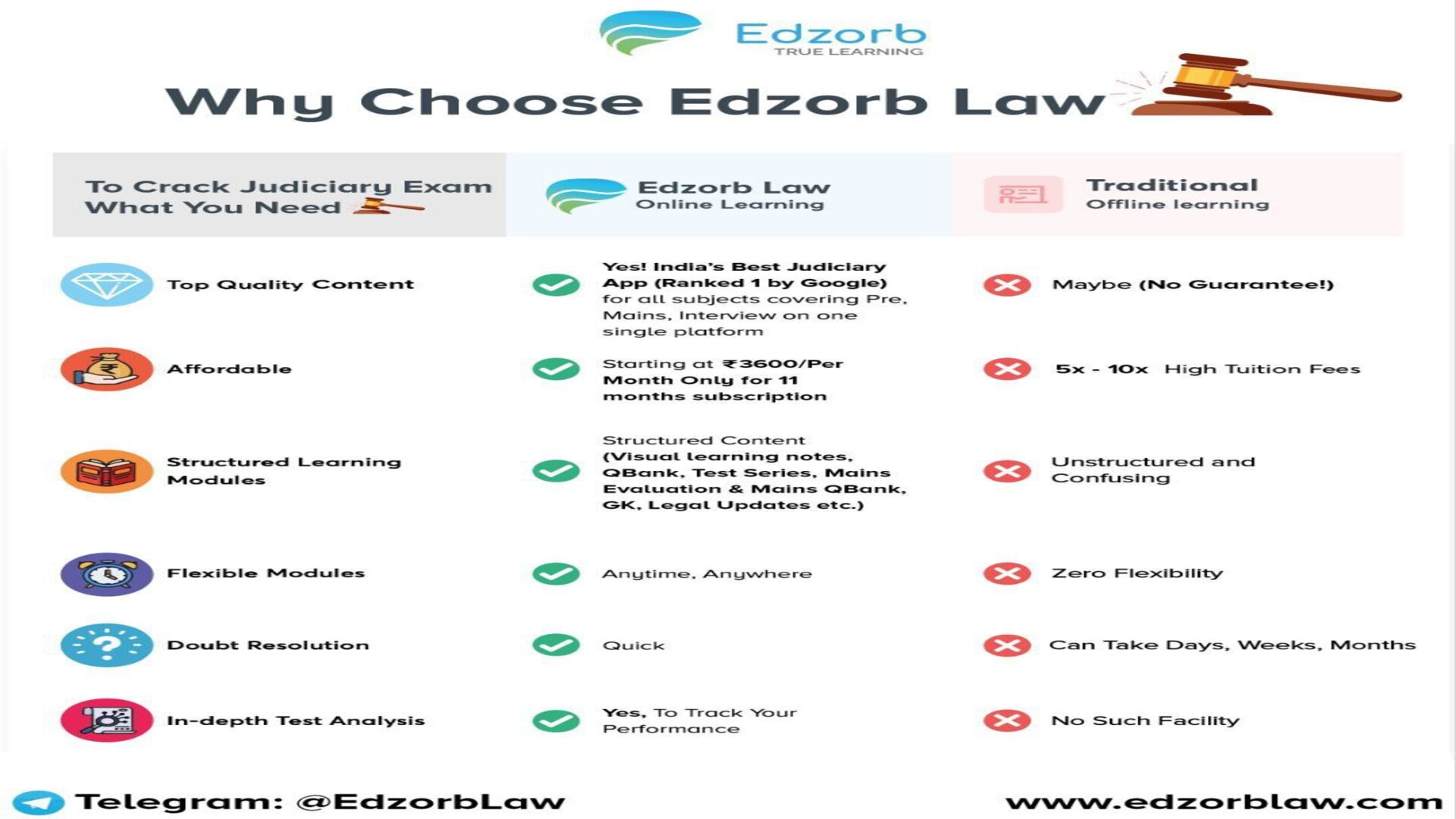 Don’t miss out on Premium+ 2.0 game-changing course for your judiciary preparation!