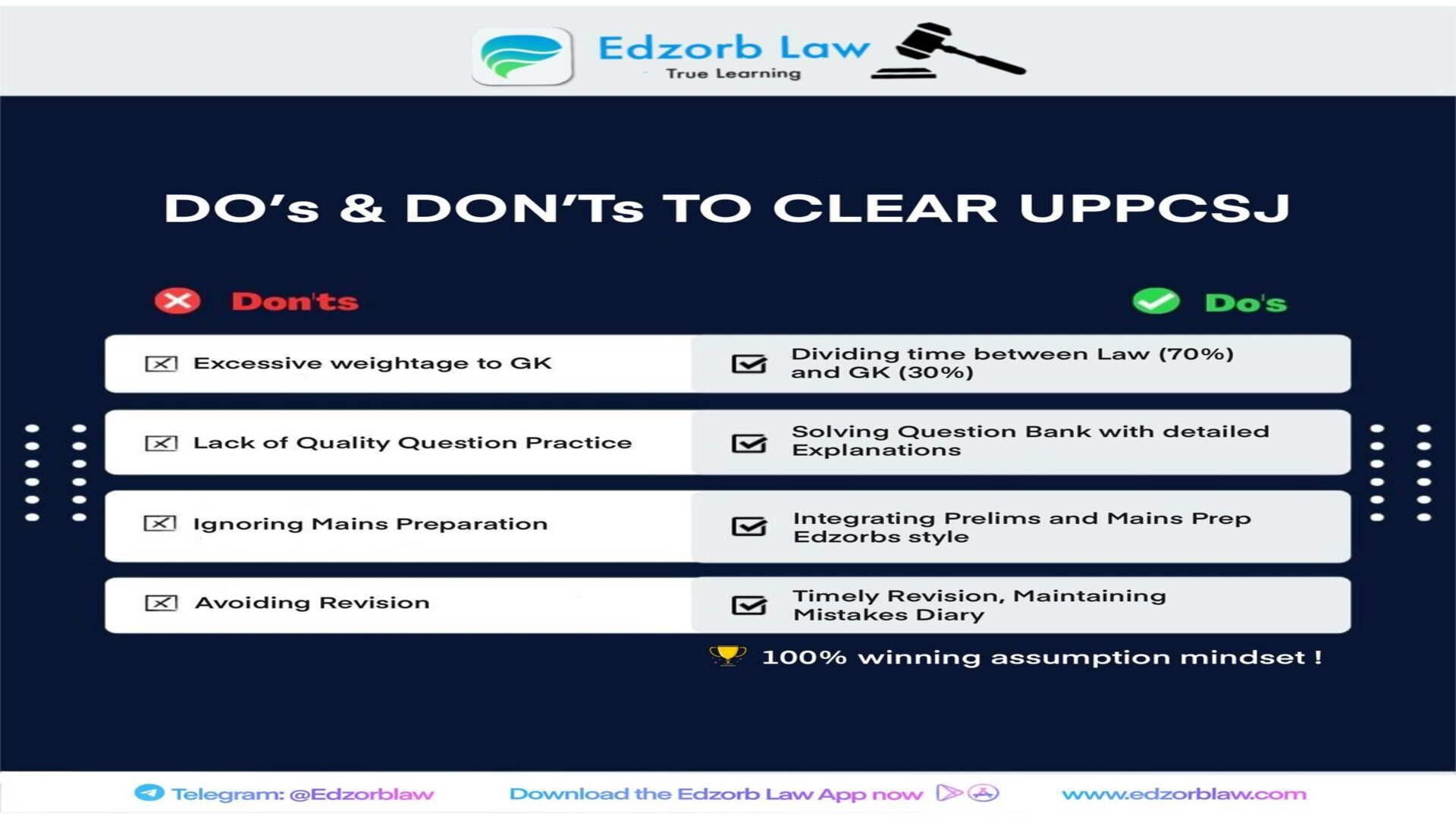 Do's & Don'ts to Clear UPPCSJ