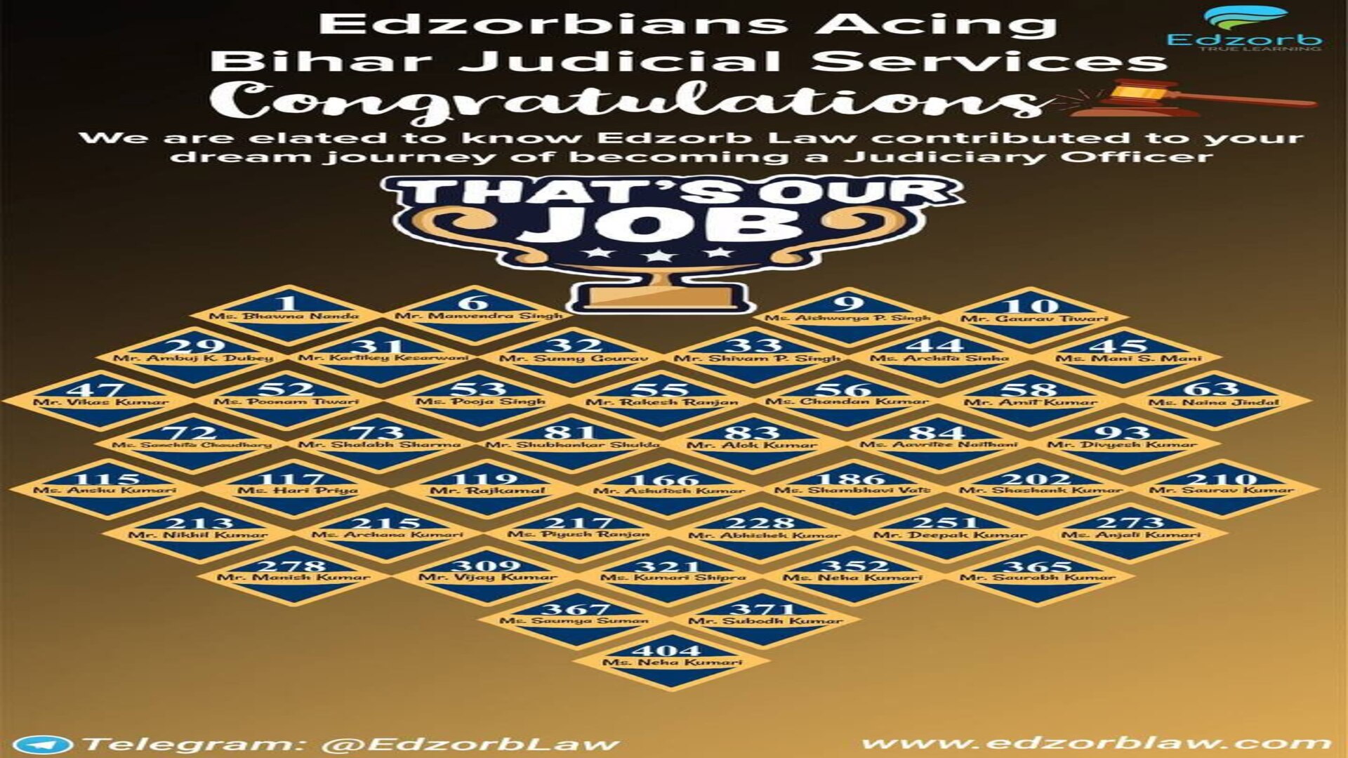 🔥 Edzorbians, BJS Results are OUT!!