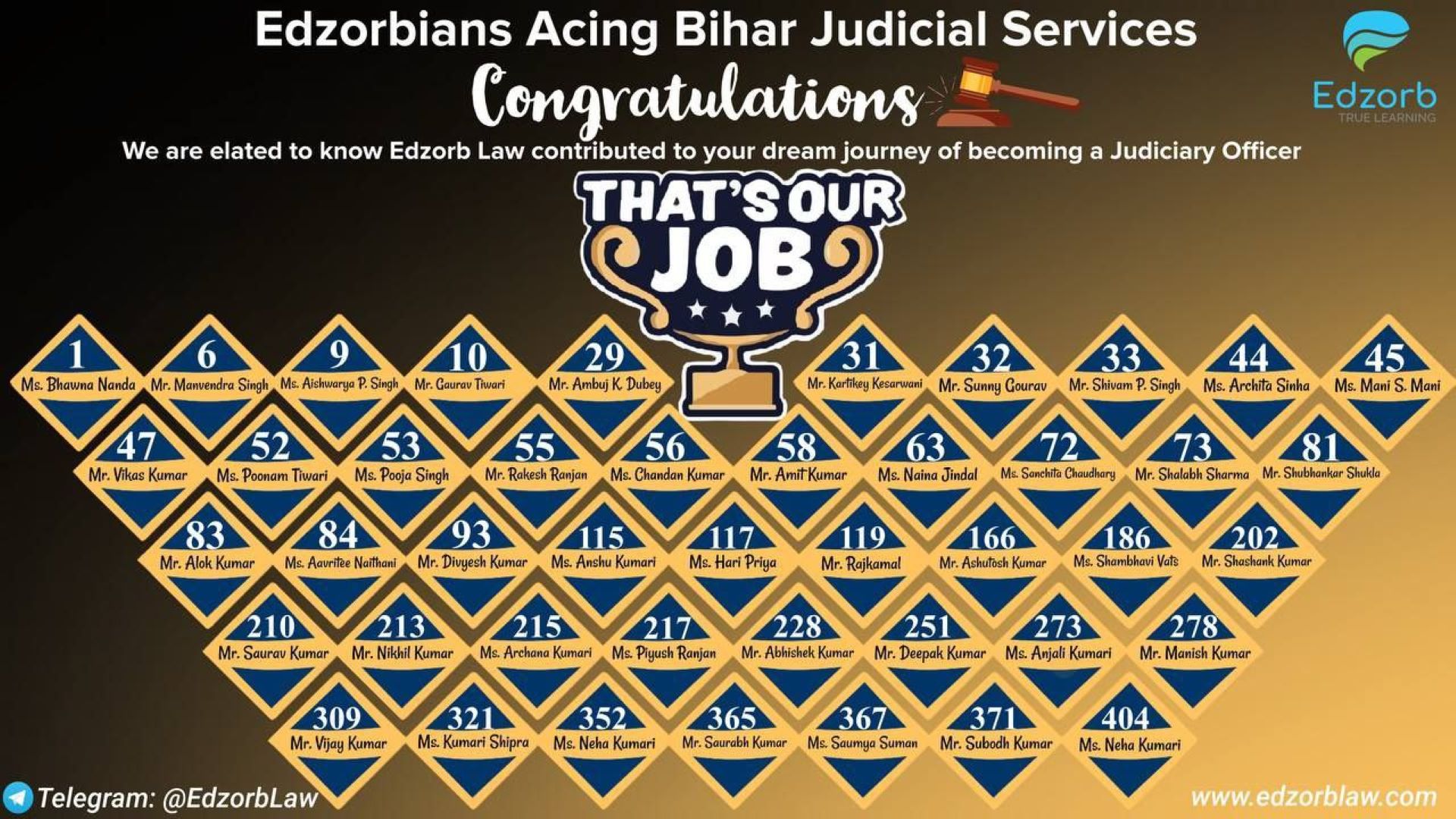 Edzorbians, BJS Results are OUT