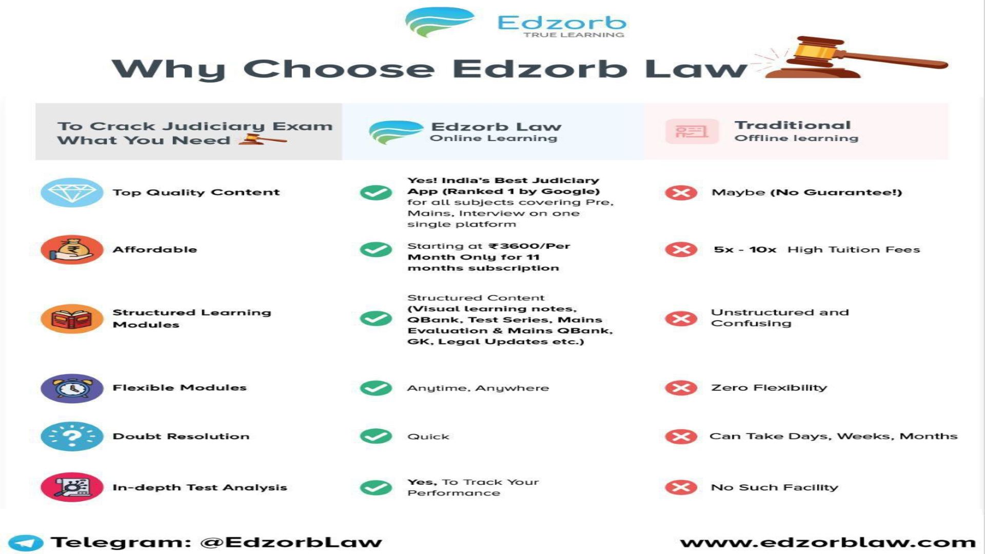 FINALLY START with #EdzorbLaw