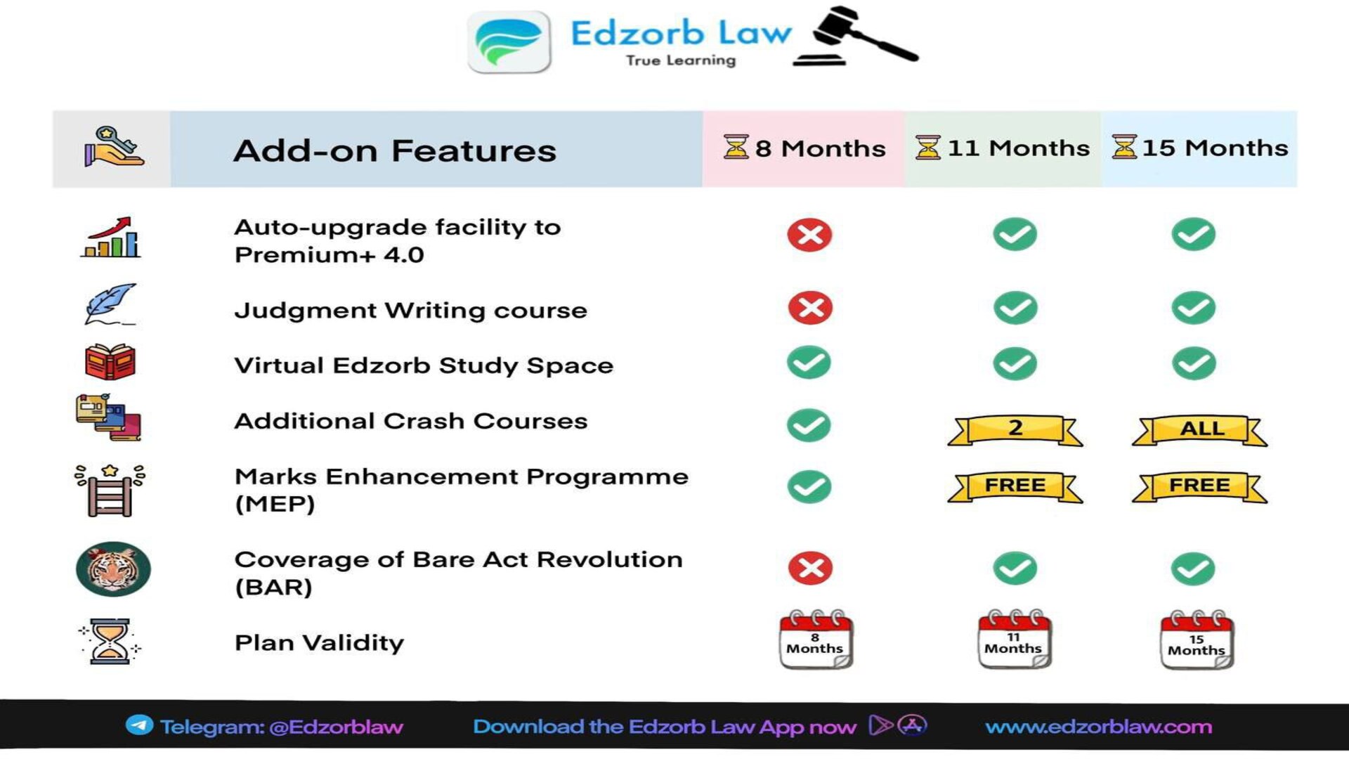 💫 If you want someone to CALL you and explain the Edzorb Law Premium Plus 3.0 course, Please Fill in the Google Form below👇👇👇