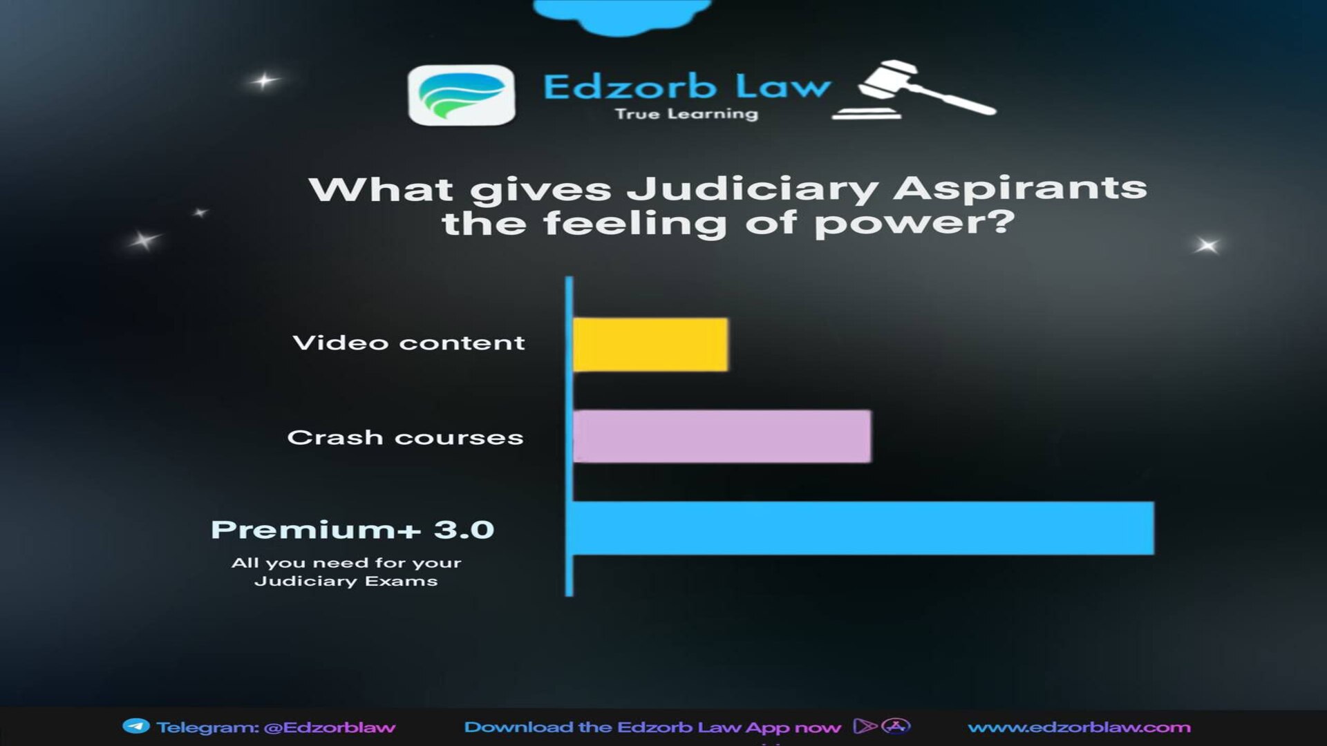 👩‍⚖🧑‍⚖ Judges in Making, 💫 If you want someone to CALL you and explain the @Edzorblaw Premium Plus 3.0 course, Please Fill in the Google Form below👇👇👇