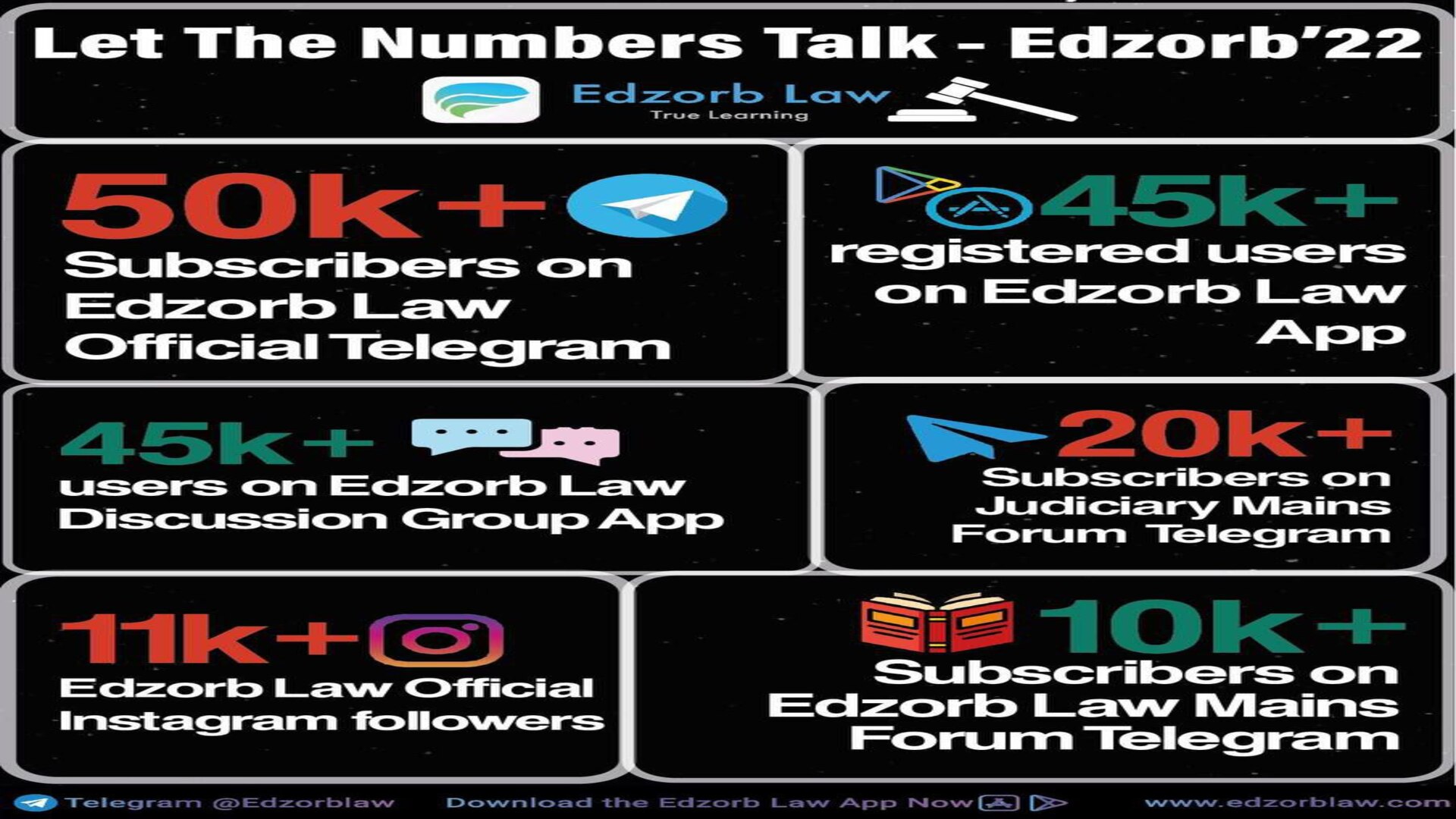 🍄 Let's Celebrate 2022 Together.