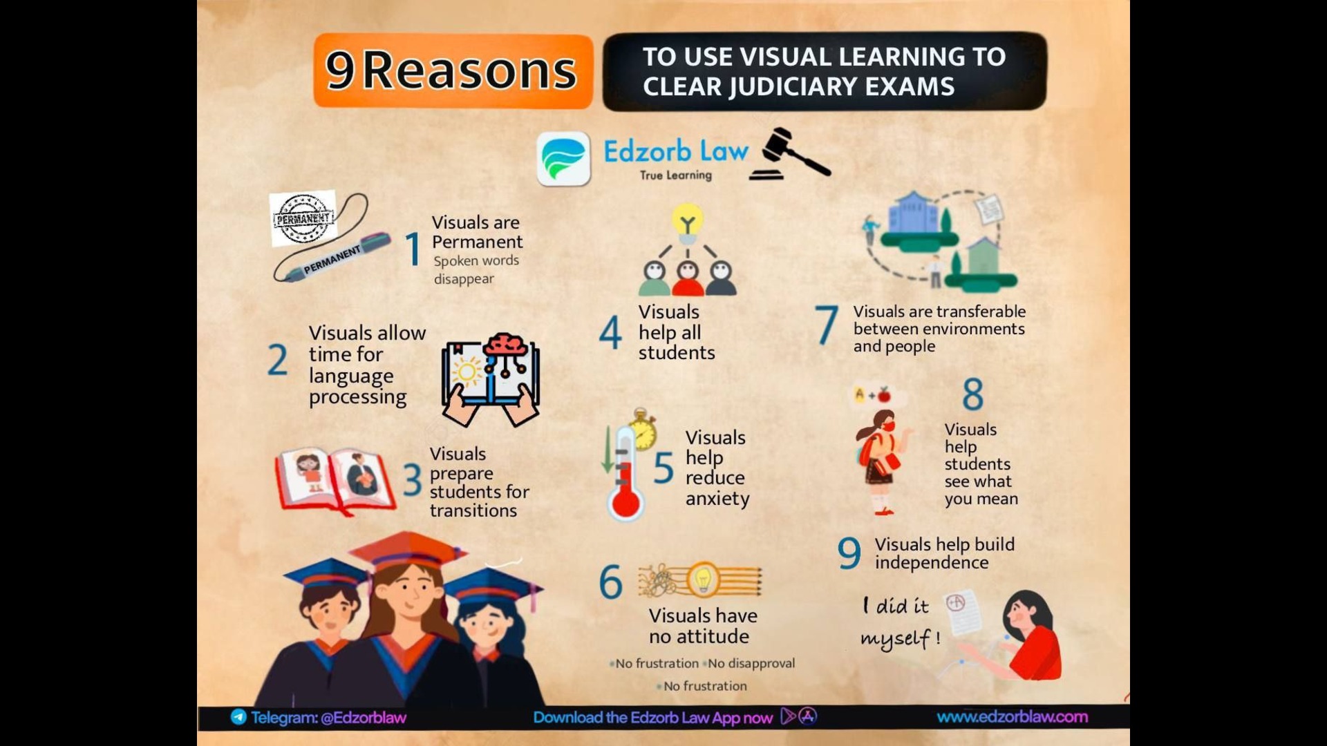 #MustREAD If You Are Just Taking Video Based Lectures For Judiciary Preparation👆