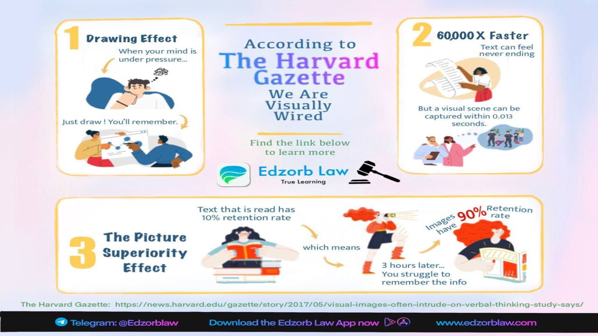 #MustREAD 👆 Why you Love Edzorb Law? Because According to the Harvard Gazette, We are visually wired.